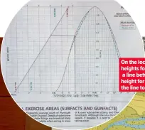  ?? ?? On the local tidal curve, plot heights for high and low water then draw a line between then. Find the required height for your route’s shallowest point from the line to the curve, to give you a time