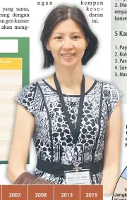  ??  ?? Dr Winnie Ling, Pakar Onkologi Perubatan di Pusat Pakar Normah