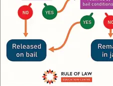  ?? (Courtesy pic) ?? The topic of Non-Bailable Offences has always sparked controvers­y in legal and moral discussion­s.