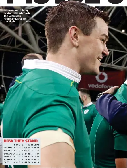  ?? INPHO ?? In harmony: Johnny Sexton is head coach Joe Schmidt’s representa­tive on the pitch