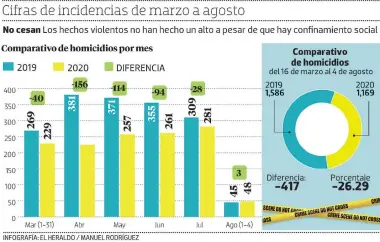  ?? FOTO: EL HERALDO ??