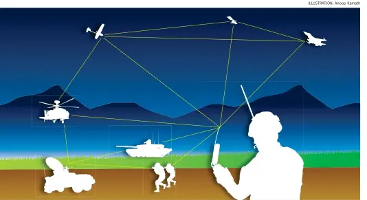  ??  ?? Indian Army plans to induct seven TCS systems for plains and desert areas at a cost of $4 billion over the next 10 years