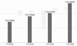  ??  ?? 数据来源：公司公告 邹利制图