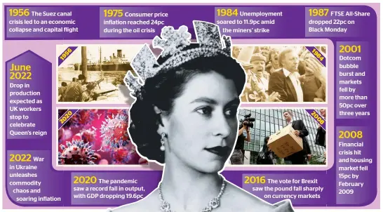  ?? ?? Shocks and setbacks: The UK has had to endure oil crisis, financial crashes, war and a pandemic during the Queen’s 70-year reign