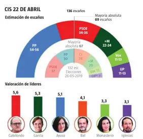  ?? Fuente: elaboració­n propia Infografía LA RAZÓN ??