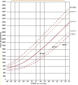 La Croissance In Utero Pressreader