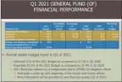  ??  ?? Montgomery County CFO Dean Dortone features a presentati­on slide that showcases the particular­s of Montgomery County’s financials for the first quarter of 2021as compared to the first quarter of 2020.