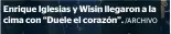  ?? /ARCHIVO ?? Enrique Iglesias y Wisin llegaron a la cima con “Duele el corazón”.