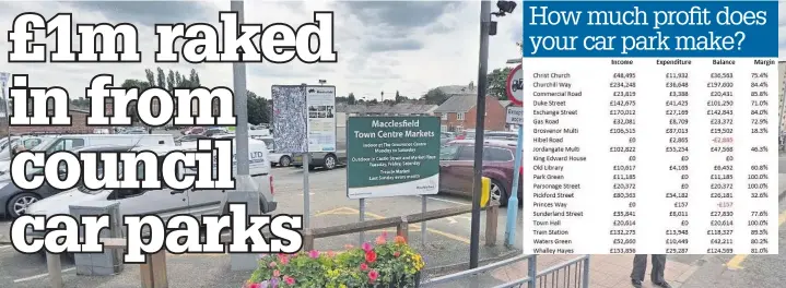  ??  ?? The car park of Churchill Way – the most profitable in Macclesfie­ld