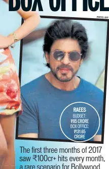  ?? PHOTO: AFP ?? RAEES BUDGET: `85 CRORE BOX OFFICE:
`131.65 CRORE