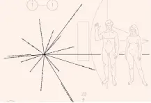  ??  ?? FAR LEFT: The plaque aboard the Pioneer spacecraft shows the position of Earth triangulat­ed from the positions of 14 pulsars.