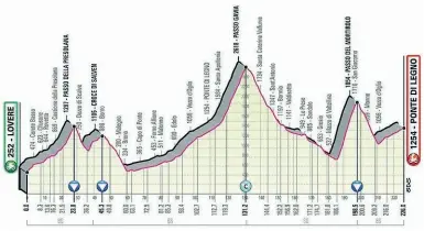  ??  ?? Salite L’altimetria della 16esima tappa del Giro 2019. A destra, un momento della frazione con arrivo a Bergamo del 2017