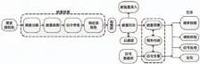  ??  ?? 图2搜索系统模块整体­框图