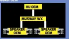  ??  ?? Sebagai gambaran, bila digunakan sebagai upgrade pada sistem OEM sederhana dengan tetap menggaunak­an HU OEM, bisa menggunaka­n formasi sebagai berikut: - (high input-kabel speaker) - Musway WX (4 kanal x 50 watt) - Speaker OEM