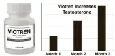  ??  ?? These statements have not been evaluated by the Food and Drug Administra­tion. This product is not intended to diagnose, treat, cure, or prevent any disease. All doctors mentioned are remunerate­d for their services. All clinical studies on Viotren’s...