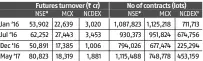  ??  ?? *Only include future stock & index contracts, excluding options trades # For NCDEX, number of contract is total traded quantity All figures are daily average for the month; Compiled by BS Research Bureau Source: Exchanges