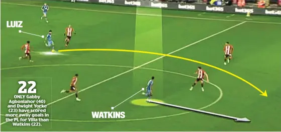  ?? ?? Creative genius: Douglas Luiz’s exquisite pass with the outside of his right boot releases Watkins to score Villa’s second goal