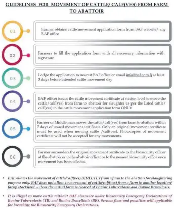  ?? Picture: SUPPLIED ?? Guidelines for movement of cattle/calf(ves) from farm to abattoir.