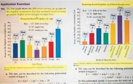  ?? FLORIDA DEPARTMENT OF EDUCATION/COURTESY ?? An example of what the Florida Department of Education deemed “problemati­c elements” in rejected math textbooks.