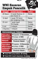  ?? GRAFIS: RIZKY JANU/JAWA POS ??