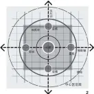  ??  ?? 图2“环形”圈核模式图3“扇形”圈核模式图4“线形”圈核模式