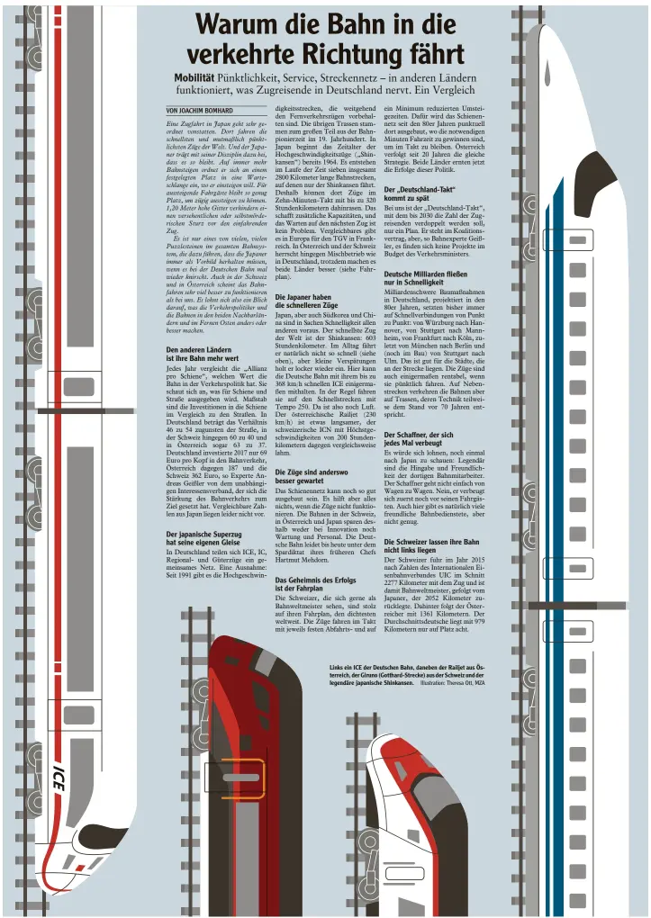  ?? Illustrati­on: Theresa Ott, MZA ?? Links ein ICE der Deutschen Bahn, daneben der Railjet aus Österreich, der Giruno (Gotthard-Strecke) aus der Schweiz und der legendäre japanische Shinkansen.