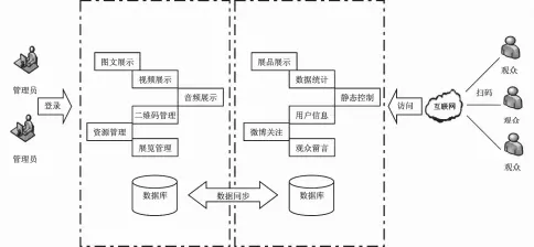  ??  ?? 图 2 中国国家博物馆二维码­软件系统