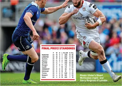  ??  ?? Rivals: Ulster’s Stuart McCloskey (right) and Garry Ringrose of Leinster