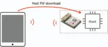  ??  ?? 图3蓝牙低能耗数据速­率支持无线固件升级