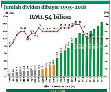 Sistem Perbankan Koperasi Tentera Tercanggih Di Malaysia Pressreader