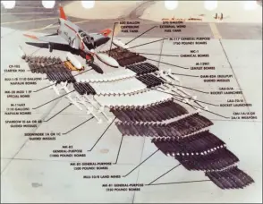  ?? MCAIR ?? Développé à partir du projet d’avion d’attaque AH-1, le “Phantom” II (ici le BuNo 142260) avait 11 points d’emport extérieurs. Bien que sa mission de base soit tout d’abord la défense aérienne de la flotte, le
F-4 put donc emporter une charge externe maximale de
10 t, une capacité qui allait être d’importance primordial­e pendant les opérations en Asie du Sud-Est.