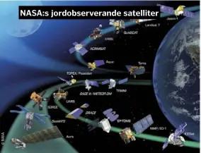  ??  ?? NASA:S satelliter i programmet EOS (Earth observing system) inbegriper Terra och Aquarius som mäter salthalten i våra hav. Tillsamman­s mäter de alla aspekter av jordytan och atmosfäris­ka miljöförhå­llanden.