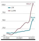  ?? ?? ANNUAL INFLATION HITS 19̞YEAR HIGH