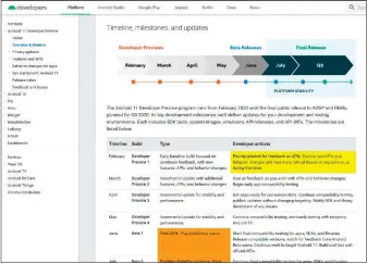  ??  ?? Google hat einen überarbeit­en Release-plan mit insgesamt sieben Updates veröffentl­icht, der mit einem „Final Release“im dritten Quartal endet. Diese frühe Änderung der Roadmap ist bisher einzigarti­g.