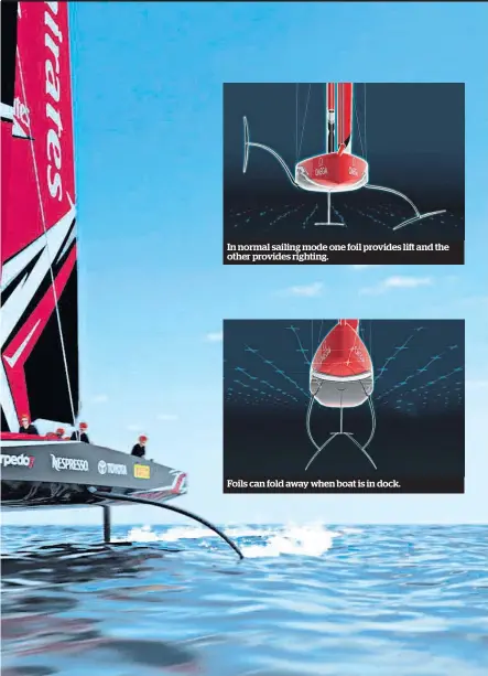  ?? Pictures: Emirates Team NZ / Herald graphic ??