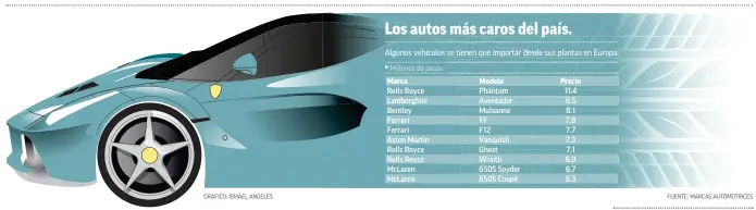  ?? GRÁFICO: ISMAEL ANGELES FUENTE: MARCAS AUTOMOTRIC­ES ??