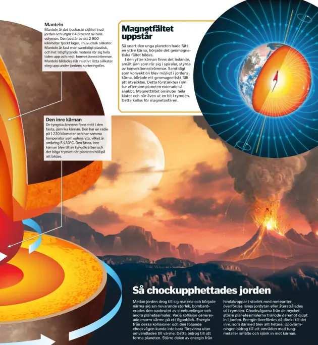  ??  ?? Manteln är det tjockaste skiktet inuti jorden och utgör 84 procent av hela volymen. Den består av ett 2 900 kilometer tjockt lager, i huvudsak silikater. Manteln är fast men samtidigt plastisk, och het trögflytan­de materia rör sig hela tiden upp och...