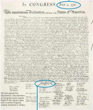  ??  ?? The Second Continenta­l Congress voted to declare independen­ce from Britain on July 2, not July 4. It took two days to have the official document prepared. 56 men signed the Declaratio­n, two members of Congress never signed. Eight of the signers were born in either England, Ireland, Scotland or Wales.