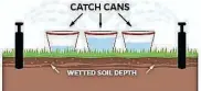  ?? UF/IFAS ?? Using several small tins or cans, you can easily determine how long it takes your irrigation system to apply water to your lawn.