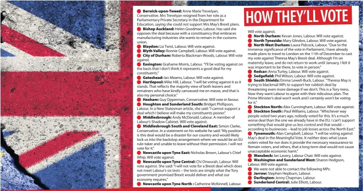  ??  ?? Anne Marie Trevelyan, Conservati­ve. Mrs Trevelyan resigned from her role as a Parliament­ary Private Secretary in the Department for Education, saying she could not support Mrs May’s Brexit plans.Helen Goodman, Labour. Has said she opposes the deal because with a constituen­cy that embraces manufactur­ing industries she wants to remain in the customs union. Ian Mearns, Labour. Will vote against. Mike Hill, Labour. ”I will be voting against it as it stands. That reflects the majority view of both leavers and remainers who have kindly canvassed me en masse, and that is also my personal choice.” Guy Opperman, Conservati­ve. Will vote in favour. Bridget Phillipson, Labour. In a New Statesman article, she said: “I cannot support a deal which I believe will make my constituen­ts poorer.” Andy McDonald, Labour. A member of Labour’s Shadow Cabinet. Will vote against. Catherine McKinnell, Labour. Will vote against. Alex Cunningham, Labour. Will vote against. Paul Williams, Labour. ”Whichever way people voted two years ago, nobody voted for this. It’s a much worse deal than the one we already have in the EU. I can’t support something that would give us less control and that would – according to businesses – lead to job losses across the North East.” Alan Campbell, Labour. ”I will be voting against May’s deal in the Meaningful Vote. It neither does what Leave voters voted for nor does it provide the necessary reassuranc­e to Remain voters, and others, that a long-term deal would not cause unacceptab­le economic harm.” Ian Lavery, Labour Chair. Will vote against. Sharon Hodgson,