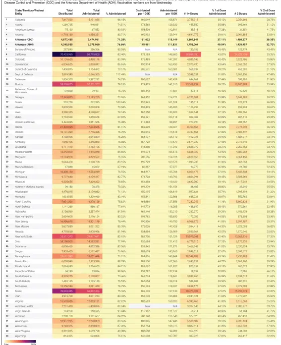  ?? Source: Centers for Disease Control and Prevention and Arkansas Department of Health • Created with Datawrappe­r ??