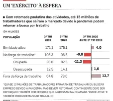  ?? FONTE: INSPER INFOGRÁFIC­O/ESTADÃO ??