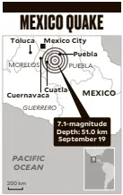  ?? SOURCE: AFP/USGS/Mexico govt ??