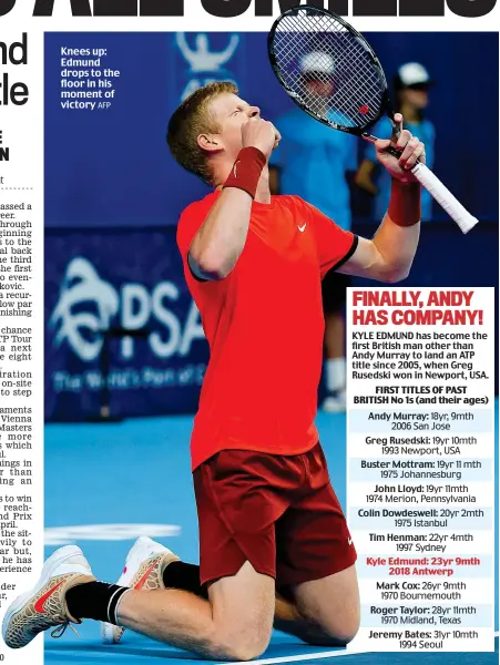  ?? AFP ?? Knees up: Edmund drops to the floor in his moment of victory