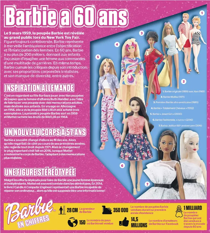 Barbie A 600 Ans Pressreader