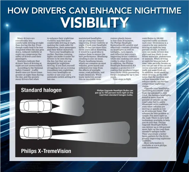  ??  ?? behind the wheel at night no doubt contribute­s to nighttime driving fatalities. But drivers who take steps
Prioritize headlight maintenanc­e. Headlight maintenanc­e is often overlooked, but properly
Philips Upgrade Headlight Bulbs can put up to 100...