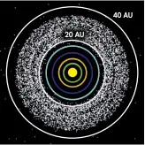  ??  ?? 20 AU 40 AU Uranus Neptune Saturn Jupiter The Nice model shows how the icy bodies of the Kuiper Belt could have scattered inwards, upsetting the gravitatio­nal balance of the gas giants in the early Solar System. In this example, the turmoil resulted in Neptune and Uranus swapping places in the planetary line-up