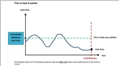  ??  ?? How the HLA Wealth Booster works as shown in the graph.