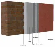  ??  ?? 5.-Armadura (generalmen­te malla de fibra de vidrio)
6.- Capa de acabado (generalmen­te revestimie­nto a base de mortero monocapa)