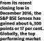  ??  ?? From its recent closing low in December 2016, the S&P BSE Sensex has gained about 4,300 points or 17 per cent. Globally, the top performing market